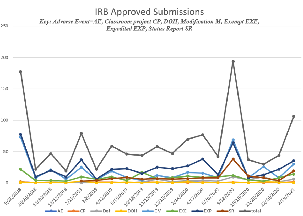 irb-submissions.png